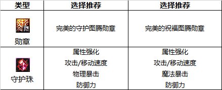 《DNF》周年庆版本战斗法师技能加点和护石推荐分享