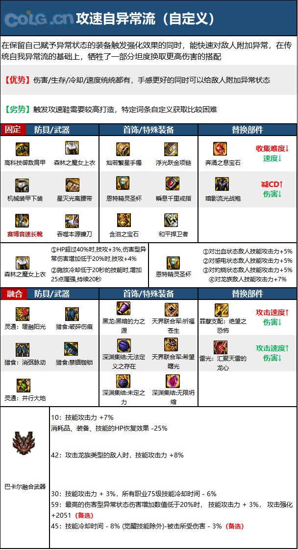 《DNF》周年庆版本光明骑士（男）审判技能加点和护石推荐分享