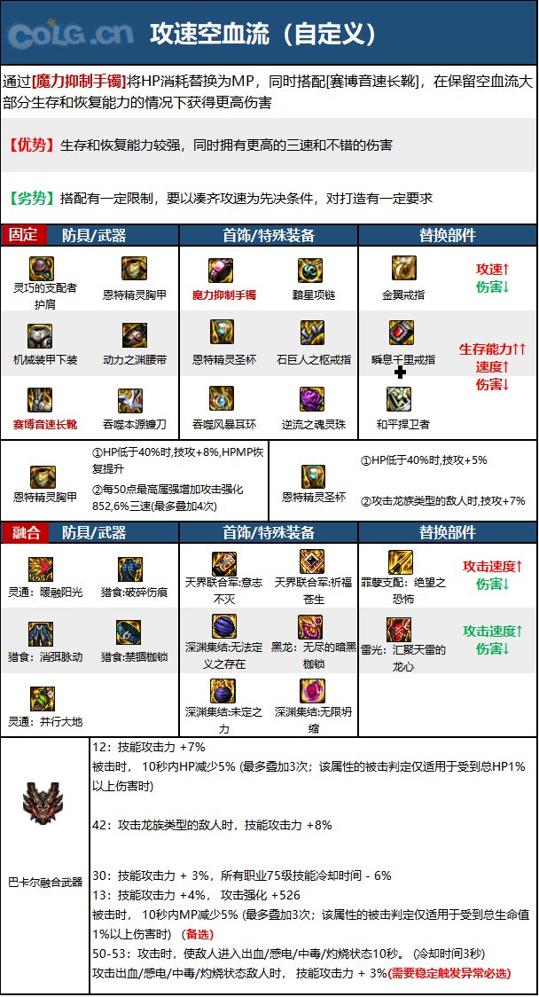 《DNF》周年庆版本光明骑士（男）审判技能加点和护石推荐分享