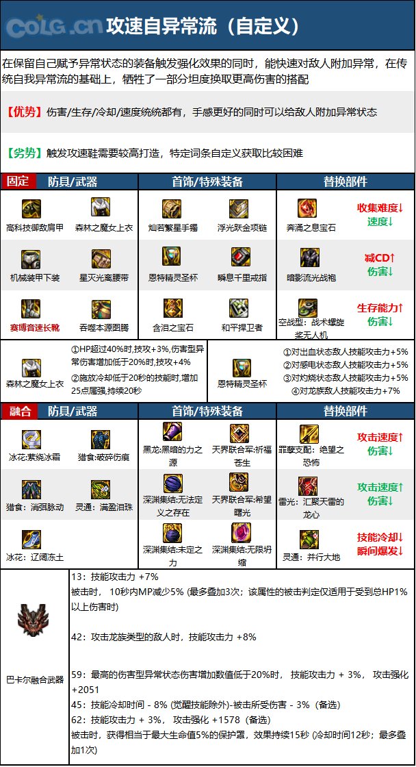 《DNF》周年庆版本蓝拳圣使技能加点和护石推荐分享