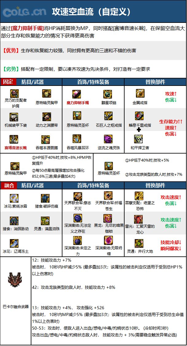 《DNF》周年庆版本蓝拳圣使技能加点和护石推荐分享