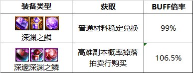 《DNF》周年庆版本蓝拳圣使技能加点和护石推荐分享