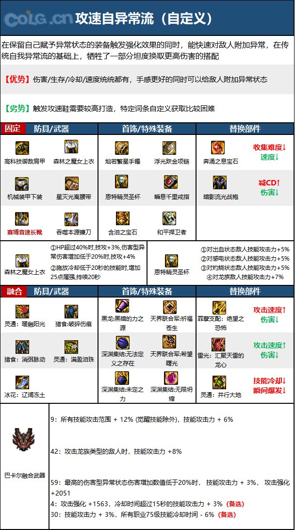 《DNF》周年庆版本惩戒者技能加点和护石推荐分享