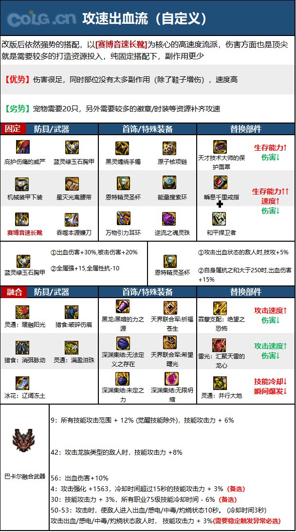 《DNF》周年庆版本惩戒者技能加点和护石推荐分享