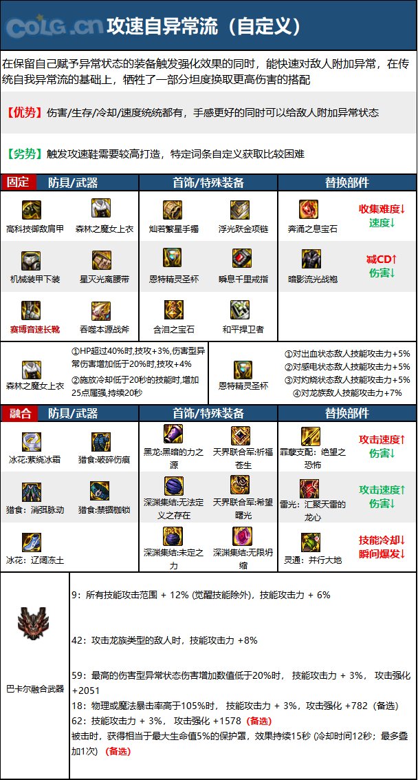 《DNF》周年庆版本正义审判者技能加点和护石推荐分享