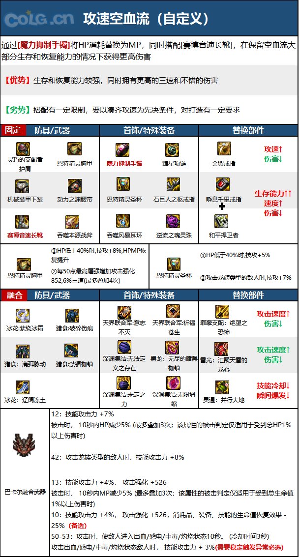 《DNF》周年庆版本正义审判者技能加点和护石推荐分享