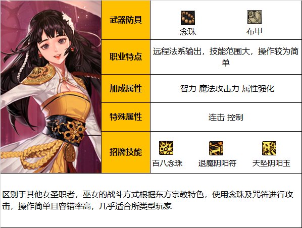 《DNF》周年庆版本驱魔师女技能加点和护石推荐分享