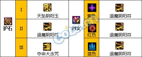 《DNF》周年庆版本驱魔师女技能加点和护石推荐分享