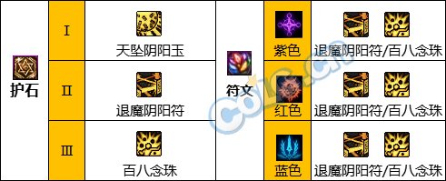 《DNF》周年庆版本驱魔师女技能加点和护石推荐分享