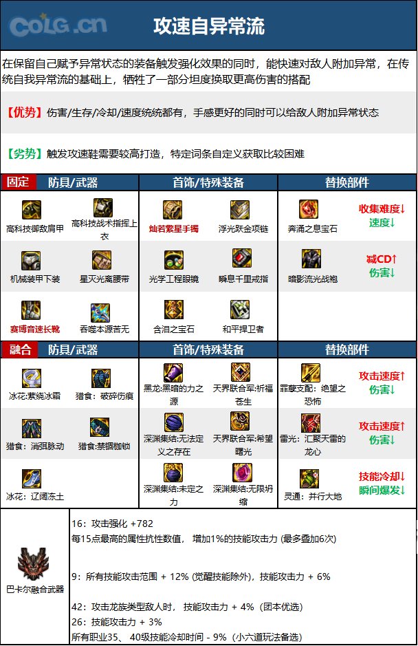 《DNF》周年庆版本忍者技能加点和护石推荐分享