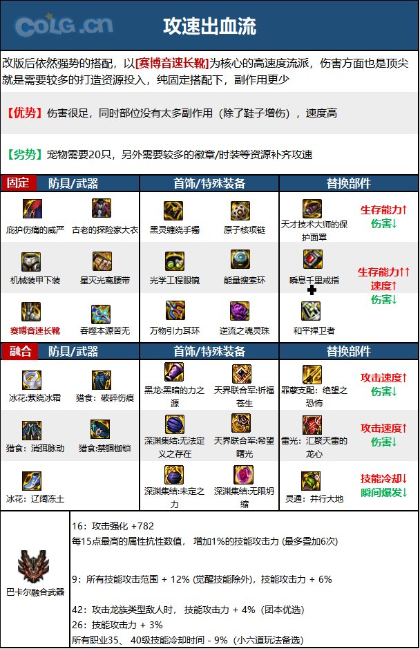 《DNF》周年庆版本忍者技能加点和护石推荐分享