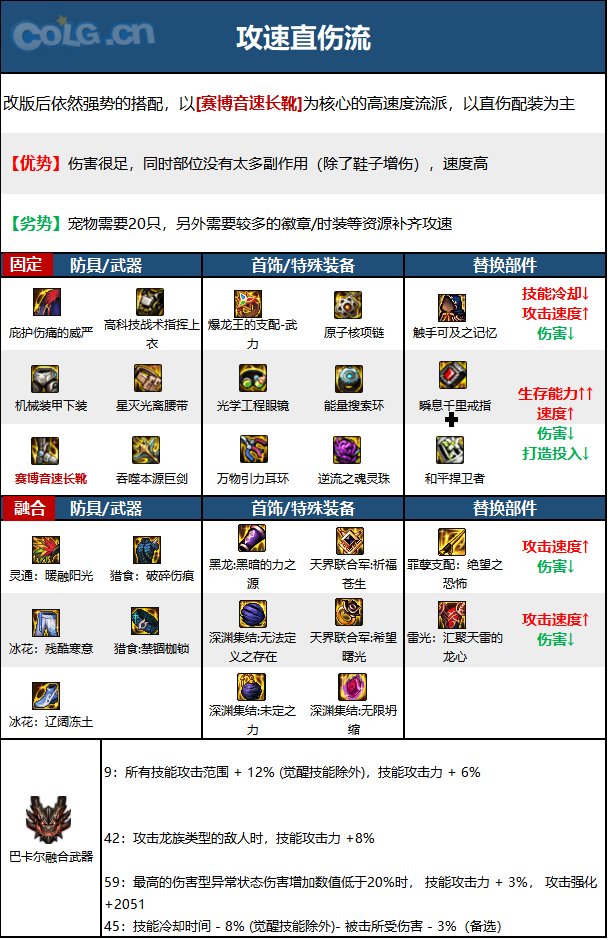 《DNF》周年庆版本精灵骑士技能加点和护石推荐分享