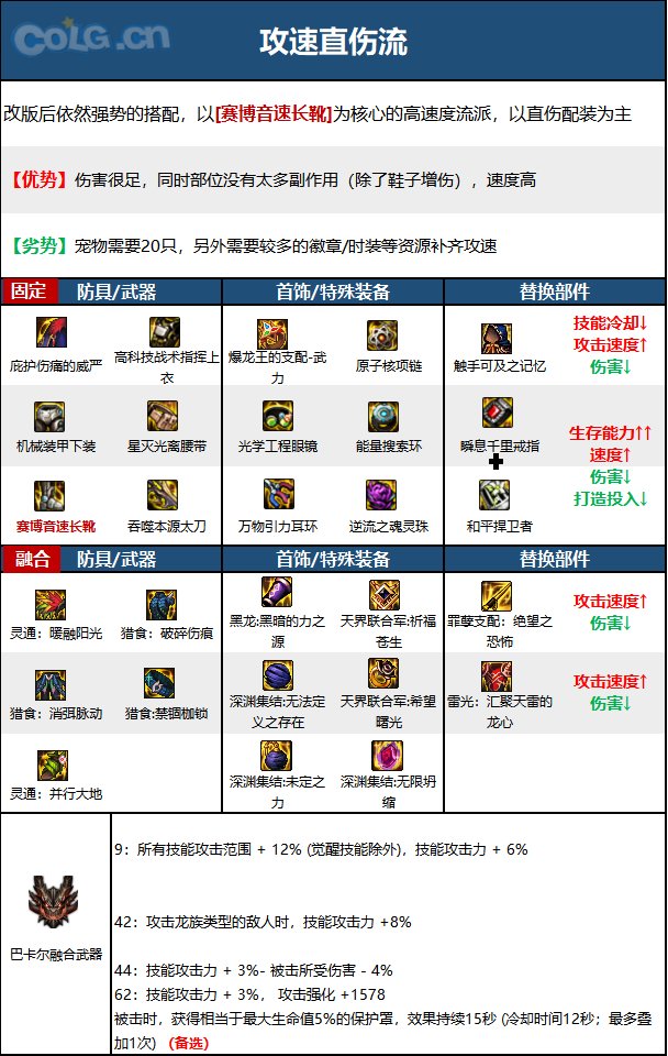 《DNF》周年庆版本龙骑士技能加点和护石推荐分享