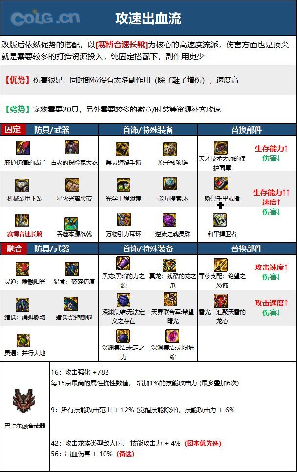 《DNF》周年庆版本征战者技能加点和护石推荐分享