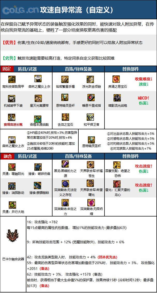 《DNF》周年庆版本征战者技能加点和护石推荐分享