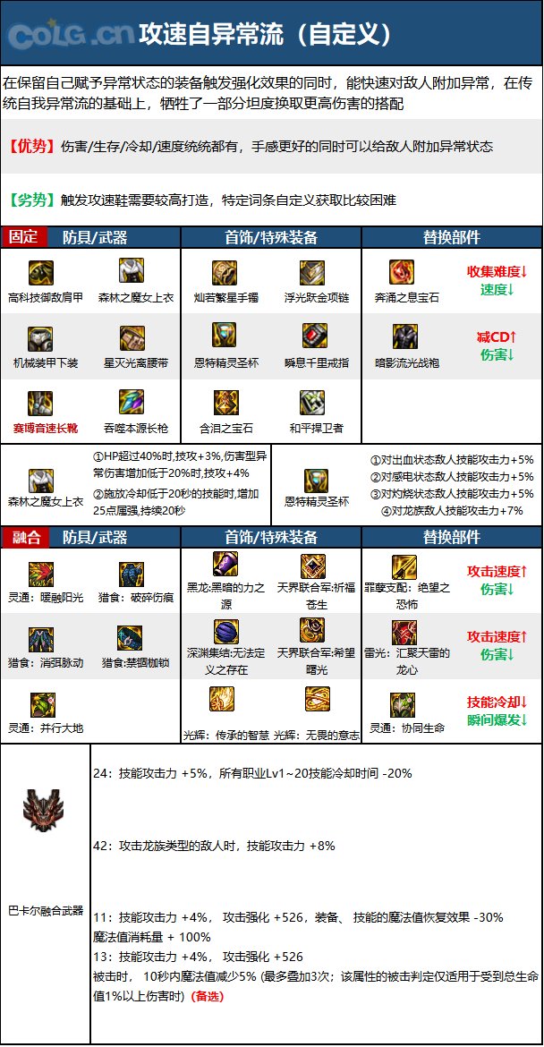 《DNF》周年庆版本决战者技能加点和护石推荐分享