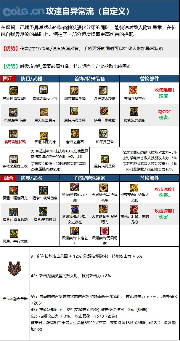 《DNF》周年庆版本狩猎者技能加点和护石推荐分享