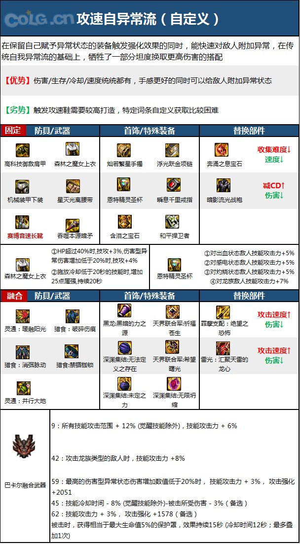 《DNF》周年庆版本暗枪士技能加点和护石推荐分享