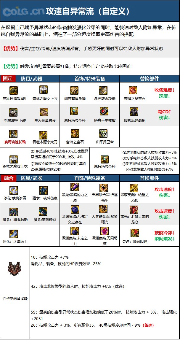 《DNF》周年庆版本特工技能加点和护石推荐分享