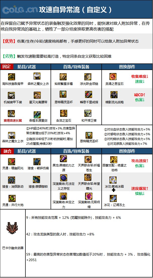 《DNF》周年庆版本战线佣兵技能加点和护石推荐分享