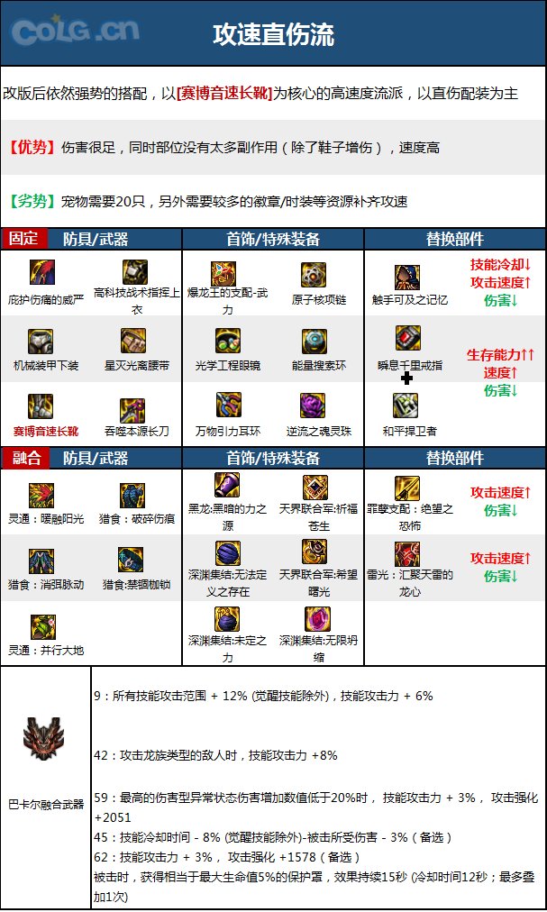 《DNF》周年庆版本暗刃技能加点和护石推荐分享