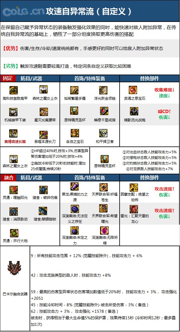 《DNF》周年庆版本暗刃技能加点和护石推荐分享