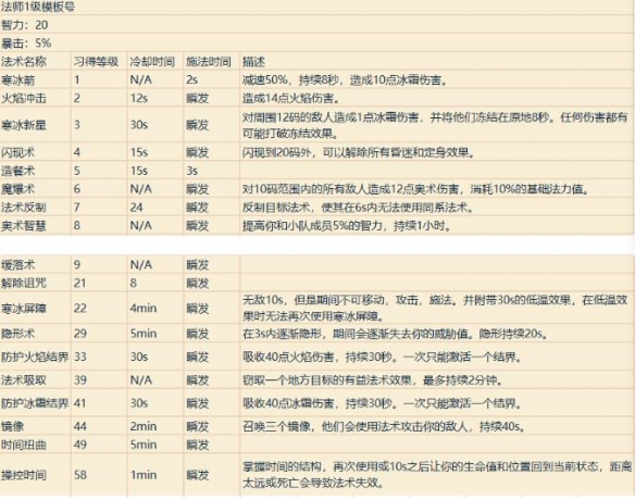 《魔兽世界》全部技能一览表