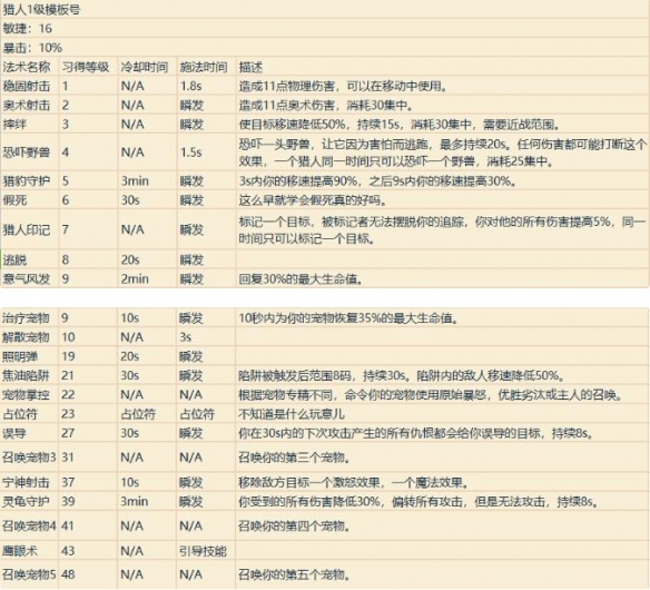 《魔兽世界》全部技能一览表