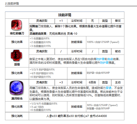 《第七史诗》赤月贵族海斯特怎么样