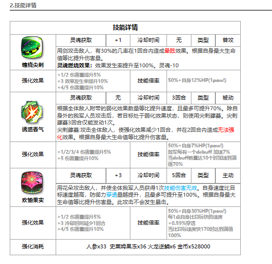 《第七史诗》花园丽迪卡怎么样