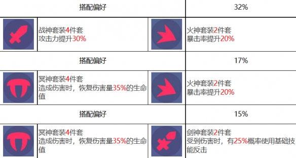 《众神派对》角色图鉴大全