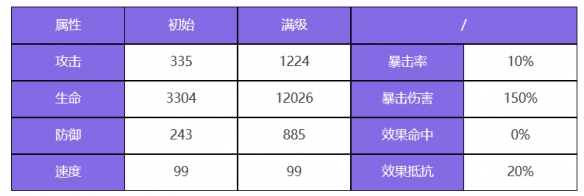 《众神派对》角色图鉴大全