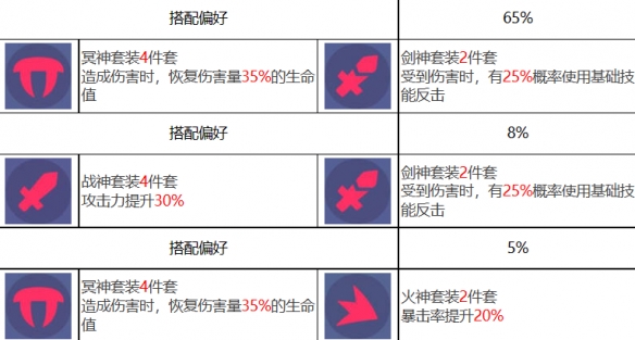 《众神派对》角色图鉴大全