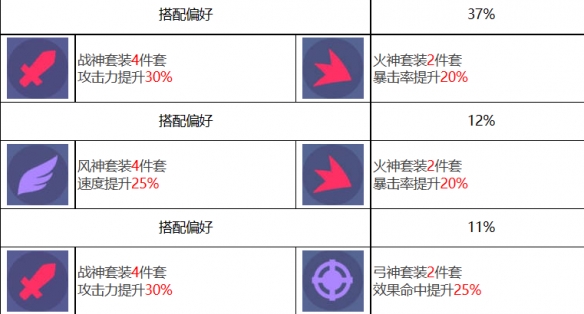 《众神派对》角色图鉴大全