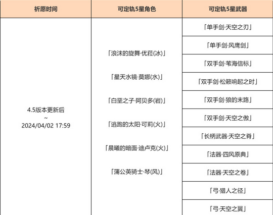 《原神》晨风之诗集录祈愿什么时候开始