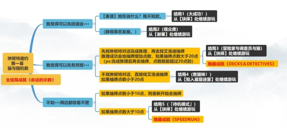 《原神》琳妮特邀约任务攻略