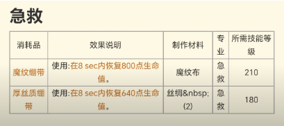 《魔兽世界》plus二阶段增益道具介绍