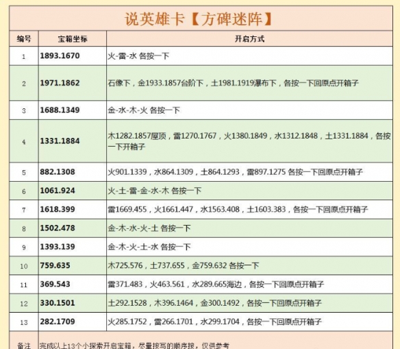 《逆水寒》天极岛说英雄卡方碑迷阵怎么获得